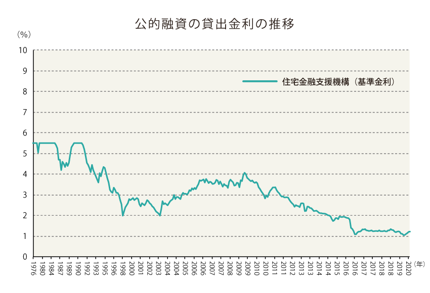 借入金 利